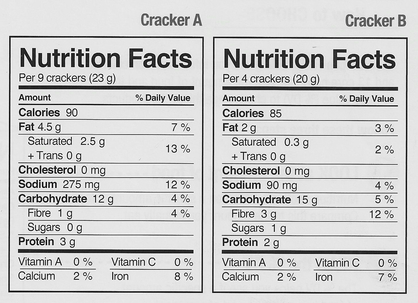 Membaca Label Makanan