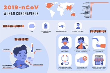 Novel Corona Virus, Ketahui Gejala dan Pencegahannya!