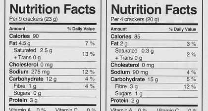 Membaca Label Makanan
